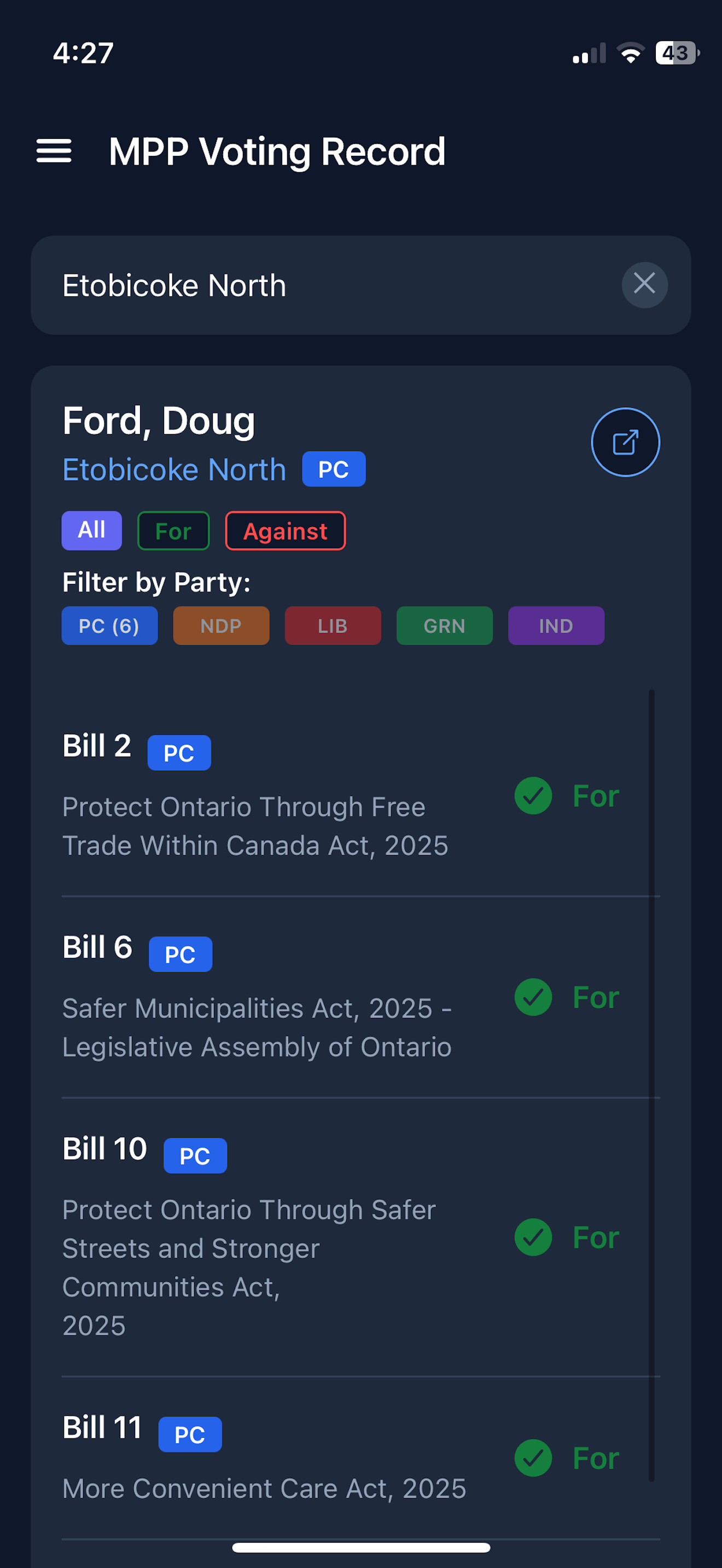 MPP Voting Record